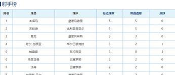 西甲射手排行榜,盘点本赛季进球王争霸战