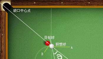 打台球怎么瞄准击球点,精准击球点的寻找与运用技巧