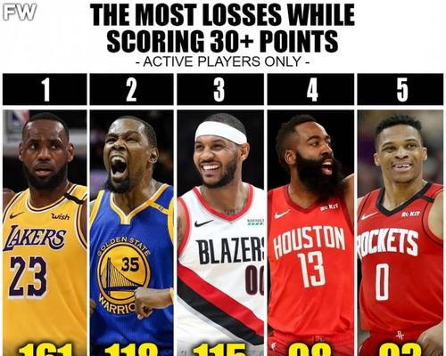 nba现役得分榜,传奇与新生，谁将书写新的得分传奇？