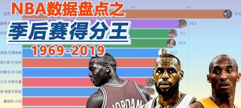 nba总得分排行榜最新,球星得分盛宴，谁将问鼎榜首？