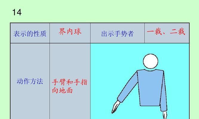 掌握排球的手势和步伐，提升技术水平（以动作要领为基础，精通排球技巧）