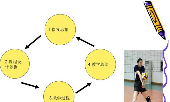 排球基本功训练垫球动作要领（打好基础，技术进阶）