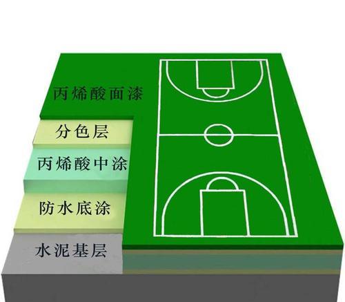 篮球场上的防守之道（从1号到5号，如何做好自己的防守角色）