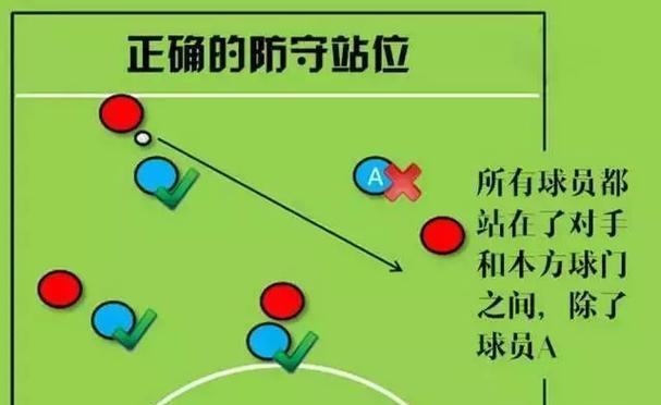 篮球比赛中的球门中场防守技巧（提高篮球比赛中的防守效果，保护球门不被对方得分）