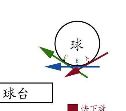 乒乓球接旋球技巧（轻松掌握乒乓球旋球接球技术，提升比赛实力！）