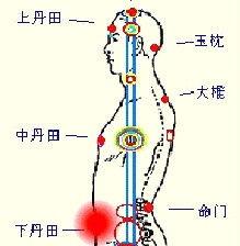 如何修炼小周天功,内丹术的入门之路与身心调和之道