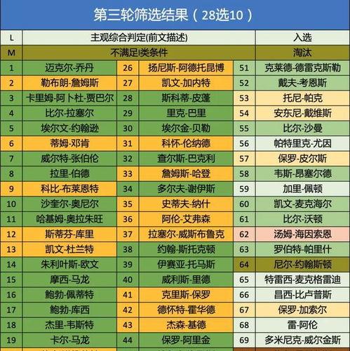 nba得分历史排名最新排名,传奇球星荣耀时刻回顾
