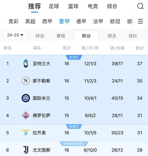 世界杯进球排名榜（探索世界杯历史进球排名，揭开足球巨星的传奇足迹）