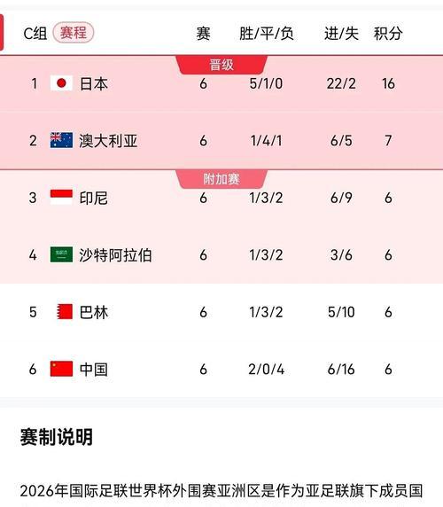 历史世界杯（日本vs德国）