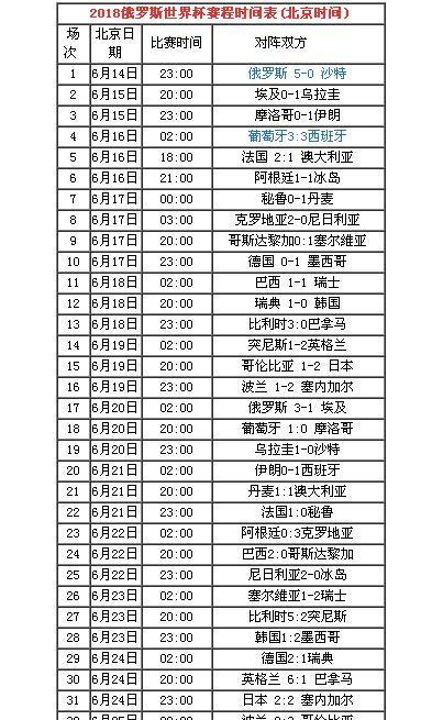 历史上世界杯半决赛比分纪录（记录与回顾，重温经典瞬间）