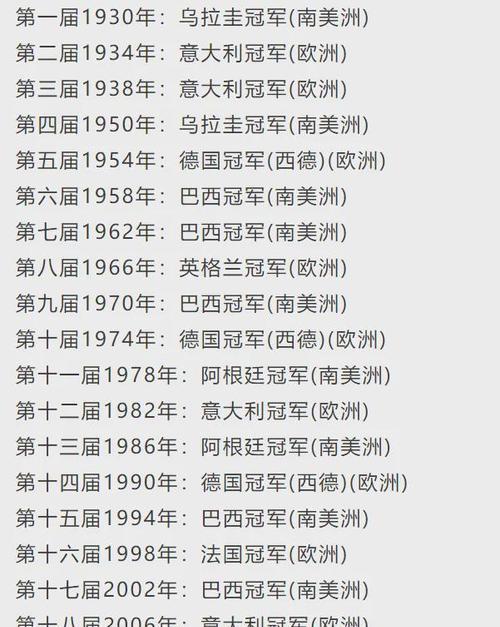 历史上最强世界杯冠军——梅西领衔的阿根廷队（世界杯历史上最出色的球队，梅西引领的阿根廷队卫冕成功）
