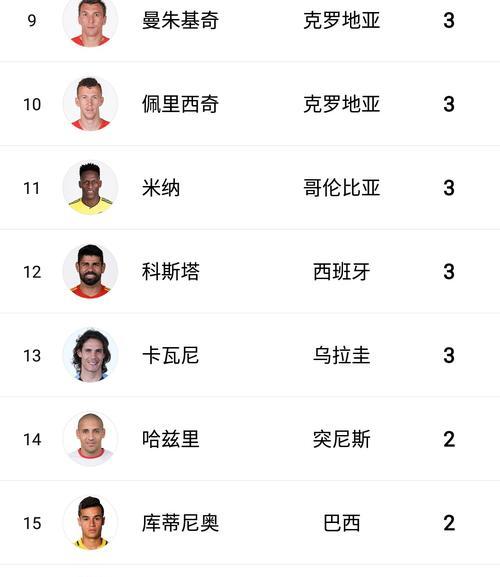 美国在世界杯中的总进球排名榜（美国足球队在世界杯历届比赛中的进球纪录及其）