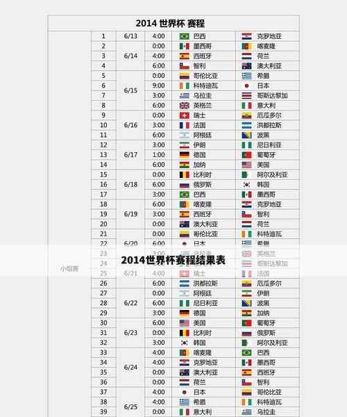 2014世界杯（竞技、激情、荣耀，探寻世界杯进球的背后故事）